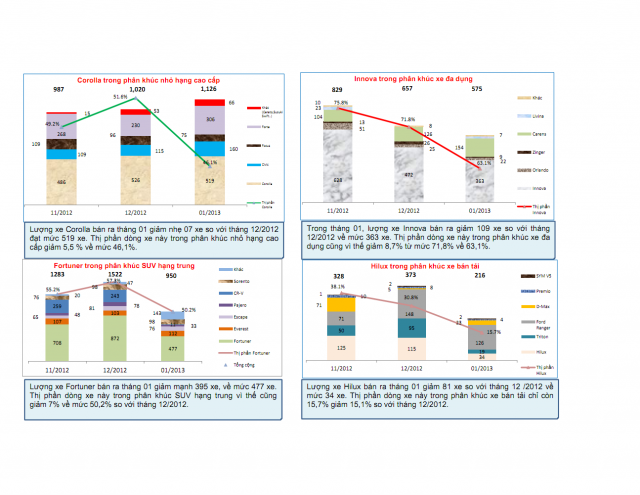 phan khuc thi truong o to